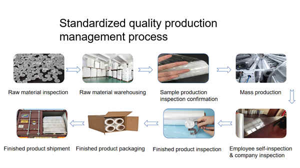 Net Agriculture Stretch Film Net Agriculture Stretch Film