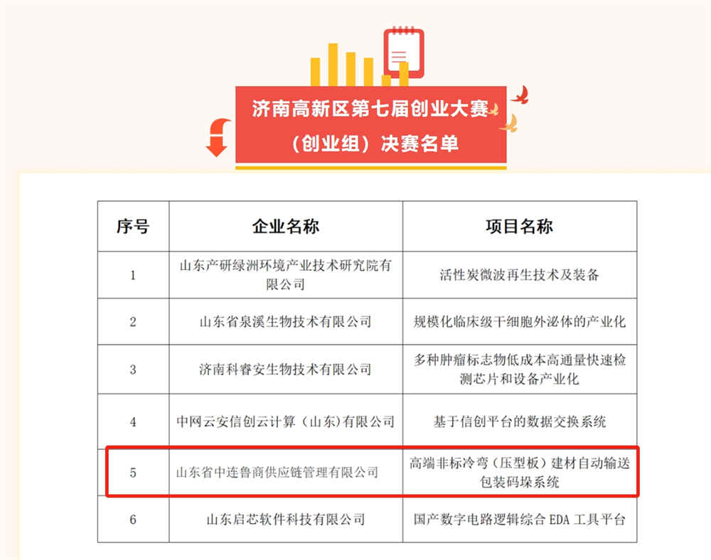 High-end non-standard cold-formed (profiled plate) building materials automatic conveying, packaging and palletizing system High-end non-standard cold-formed (profiled plate) building materials automatic conveying, packaging and palletizing system